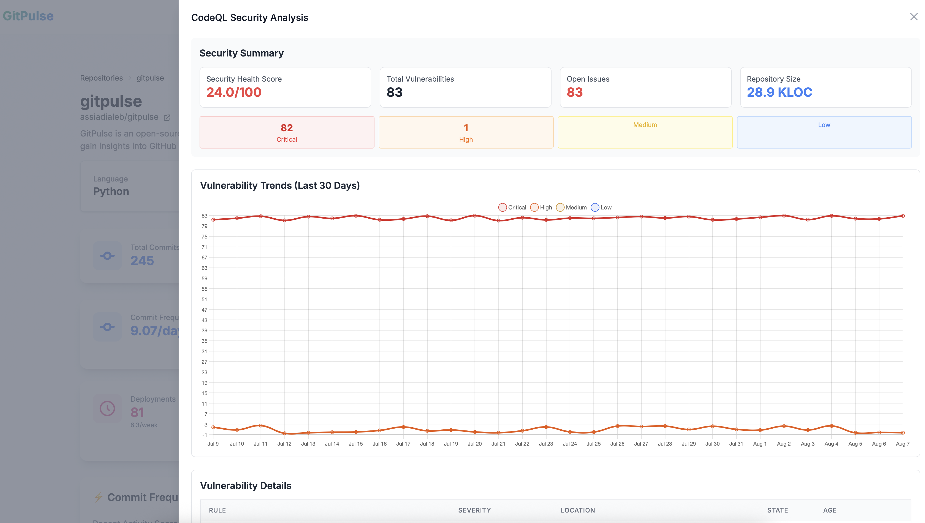 CodeQL analysis result